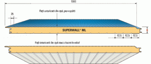 Superwall ML
