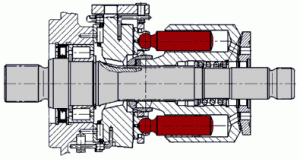 Piese motoare hidraulice rexroth