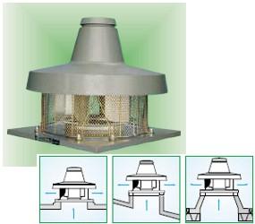 Ventilator de acoperis vortice