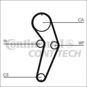 Kit distributie Dacia Sandero 1.6 CONTITECH