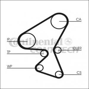 Kit distributie Peugeot 307 3AC 1.6 HDi CONTITECH