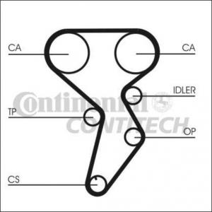 Kit distributie Fiat Stilo 1.6 16V CONTITECH