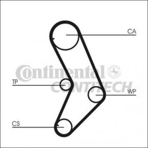 Kit distributie Fiat Albea 1.2 CONTITECH