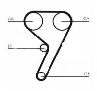 Kit Distributie FORD Focus I 1.6 16V - CONTITECH GERMANIA - CT881K2