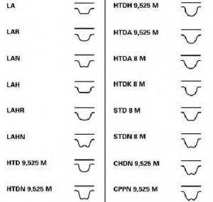 Curea de distributie FORD TRANSIT bus  E   PRODUCATOR CONTITECH CT1055