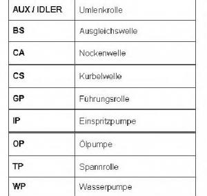 Curea de distributie OPEL MONTEREY A  UBS  PRODUCATOR CONTITECH CT508