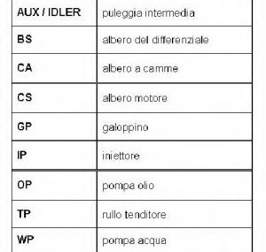 Curea de distributie RENAULT MEGANE Scenic  JA0 1  PRODUCATOR CONTITECH CT940