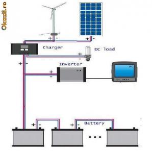 Sistem eolian - fotovoltaic 44,5 KWh/zi