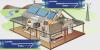 Aplicatie  solara eoliana casa de vacanta
