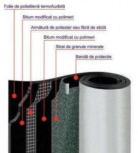 Membrane pluvitec