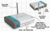 Wireless Acces Point DWL-2100AP D-LINK