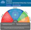 Cloud Internet Protection 1 licenta/1 an (pt 2-10 licente) Premium Bundle